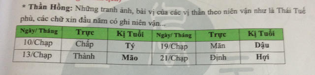 Cúng Táo quân năm nay ngày nào phù hợp nhất?