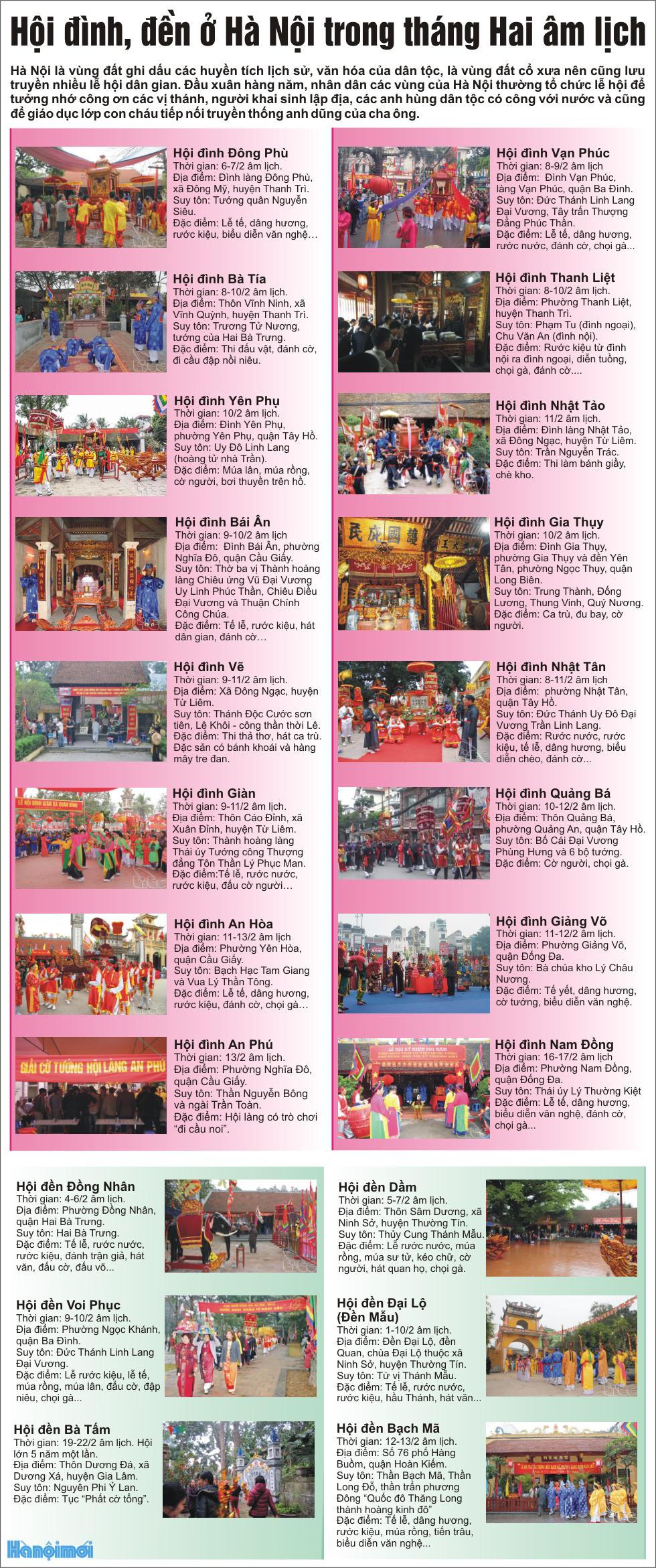 Hội đình, đền ở Hà Nội trong tháng Hai âm lịch