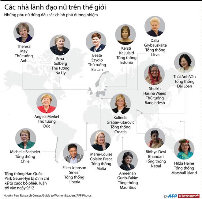 'Điểm danh' các nhà lãnh đạo nữ trên thế giới