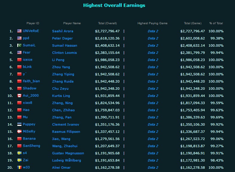 eSports không chỉ là game, đó là cơ hội lớn!