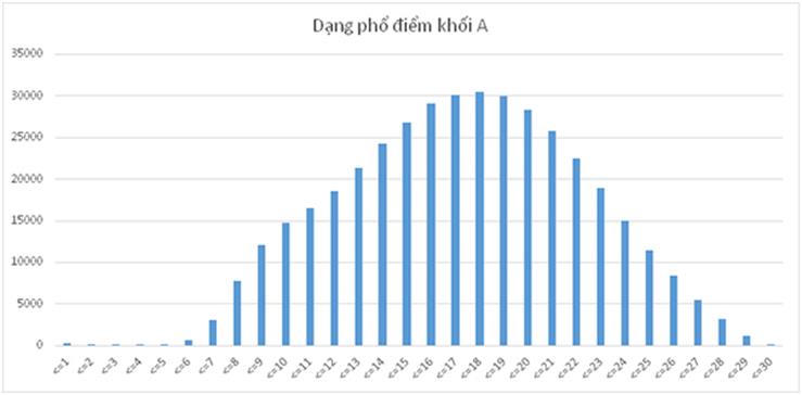 Bộ GD&ĐT nhận định điểm THPT Quốc gia giúp thí sinh điều chỉnh nguyện vọng ĐH