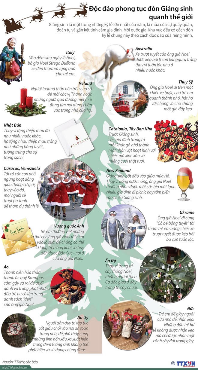 Độc đáo phong tục đón Giáng sinh quanh thế giới