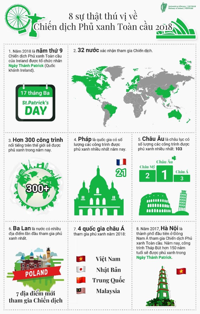 Sự thật thú vị về Chiến dịch phủ xanh toàn cầu 2018