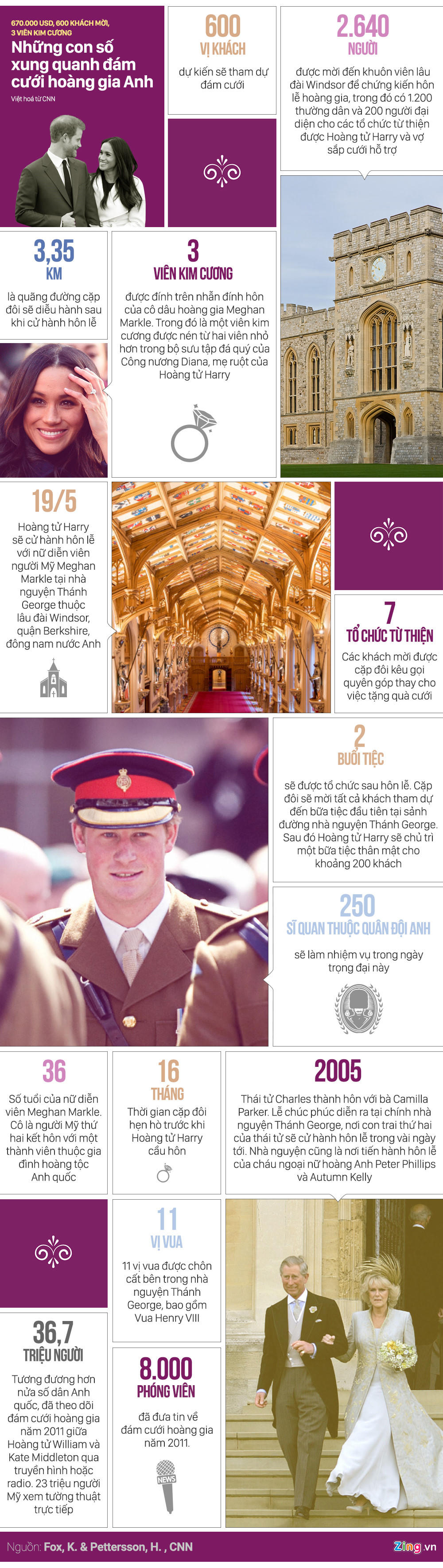 Đám cưới Hoàng gia Anh: 600 khách, 3 viên kim cương và những con số