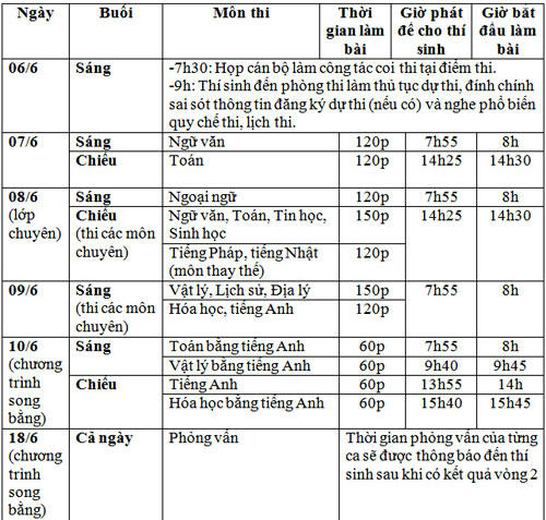 Đề thi Văn vào lớp 10 ở Hà Nội bị lọt ra ngoài - 1