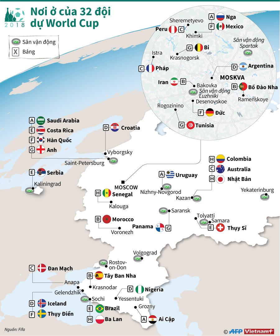 Nơi ở của 32 đội tuyển dự World Cup 2018