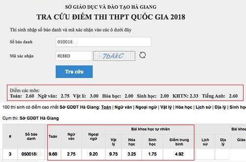 Điểm thi của một trong ba thí sinh cao điểm nhất cả nước bị sụt giảm.