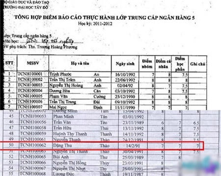 nhung my nhan viet “muoi mat” vi noi doi, dang do duong hoc hanh hinh anh 5