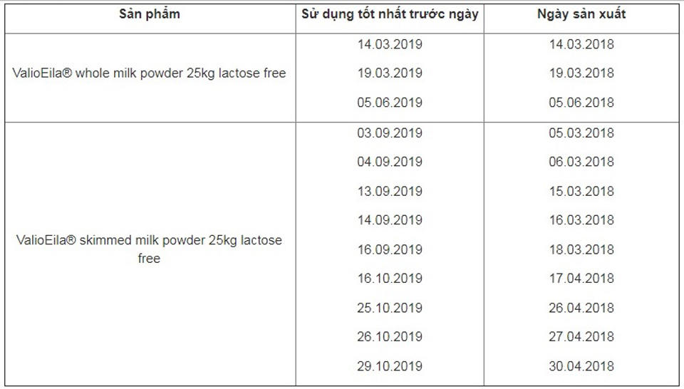 Khuyến cáo về 2 sản phẩm sữa bột 'ngoại' lẫn kim loại
