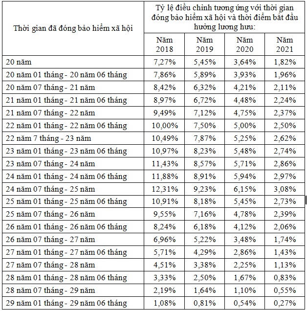 Đề xuất tăng lương hưu cho lao động nữ hưởng từ năm 2018