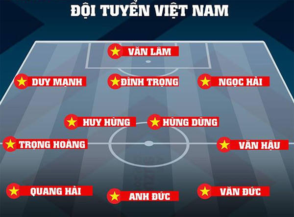 “Không nói nhiều: Việt Nam là nhà Vô địch!'