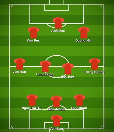 Tin 'sốt dẻo' trước trận Việt Nam - Malaysia: Anh Đức sẽ thay Đức Chinh?