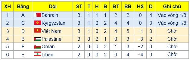 HLV Park Hang-seo nghĩ gì về chiến thắng 2-0 của ĐT Việt Nam trước Yemen?
