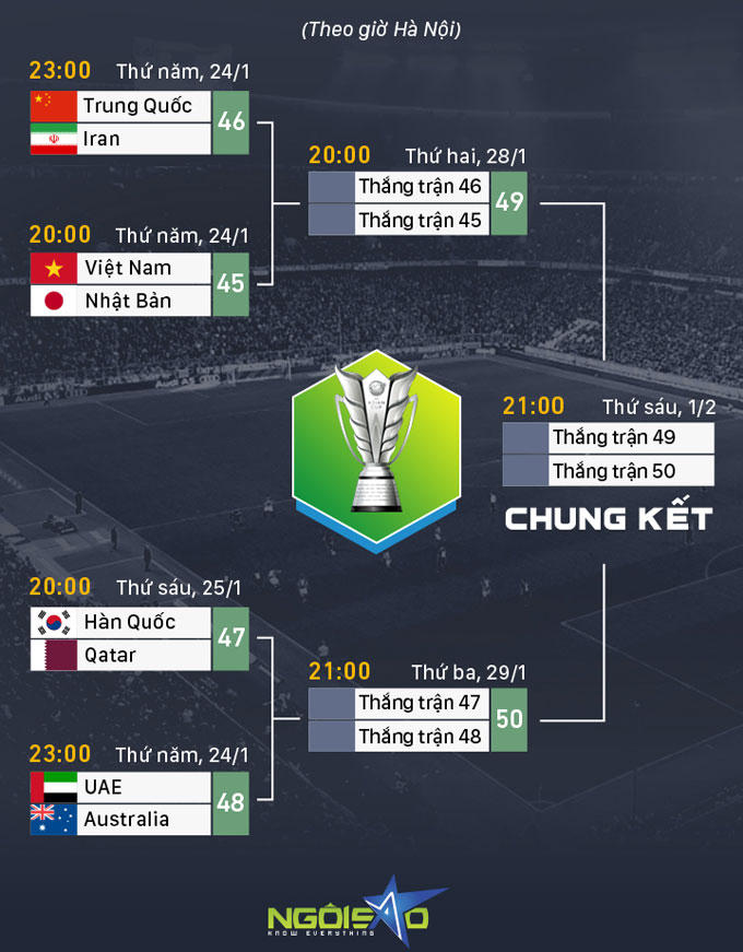 Lịch thi đấu Asian Cup 2019.