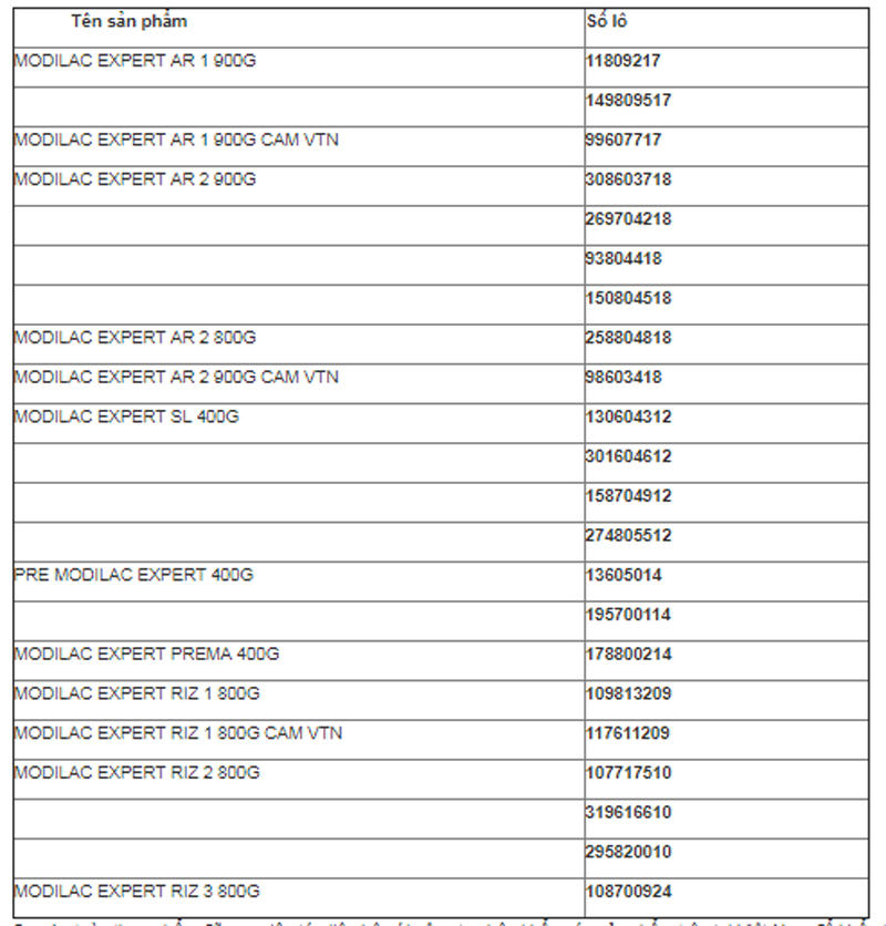Cảnh báo về 12 loại sữa bột nhiễm vi khuẩn gây ngộ độc tại Việt Nam