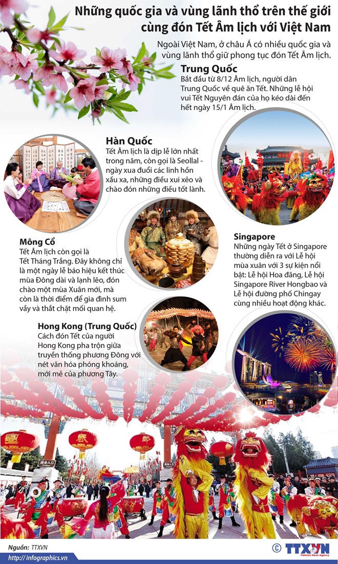 Những nước nào trên thế giới đón Tết Âm lịch như Việt Nam?