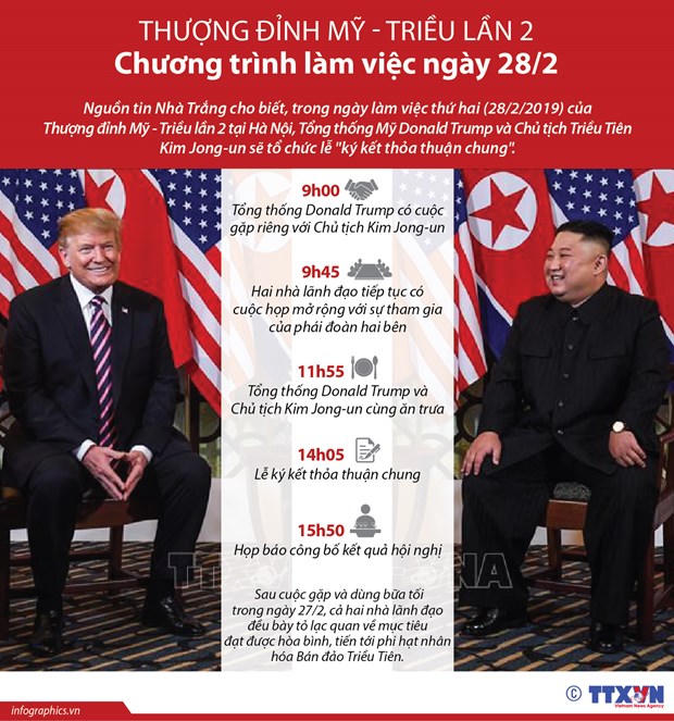 Nhung noi dung hai nha lanh dao co the thoa thuan tai Ha Noi hinh anh 1