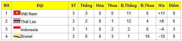 Hành trình đến chiến thắng vang dội của thầy trò ông Park Hang Seo