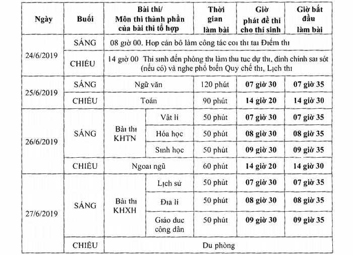 Công bố lịch thi THPT quốc gia năm 2019