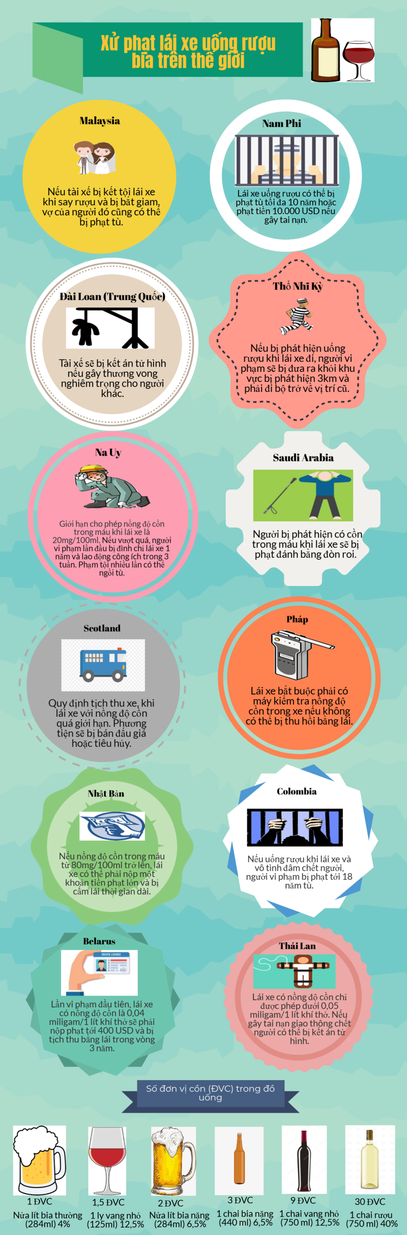 Các nước trên thế giới xử phạt tài xế say xỉn khi lái xe ra sao?