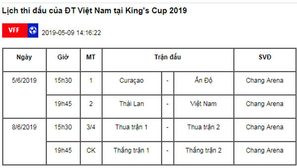 Vì sao HLV Park Hang-seo 'vắng mặt' trong danh sách ĐT U23 Việt Nam?