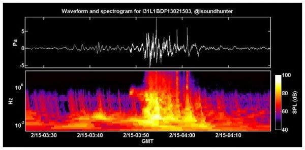Giải mã hiện tượng ma quỷ 'ám ảnh' tháng 7