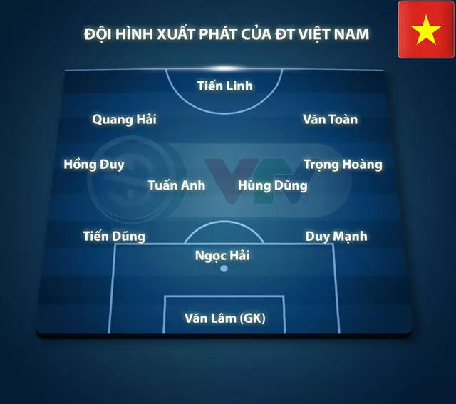 Trận 'sinh tử' với Thái Lan: ĐT Việt Nam giành 1 điểm