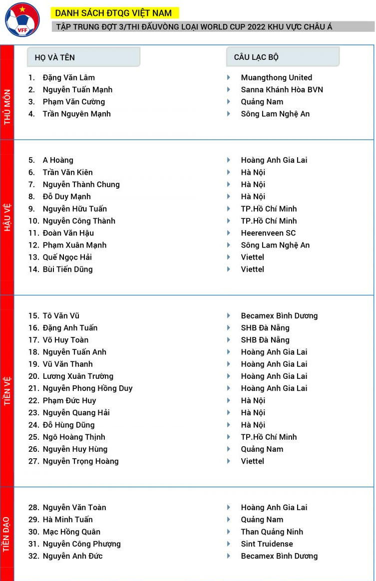 Vì sao Mạc Hồng Quân được HLV Park triệu tập, Công Phượng vắng mặt?