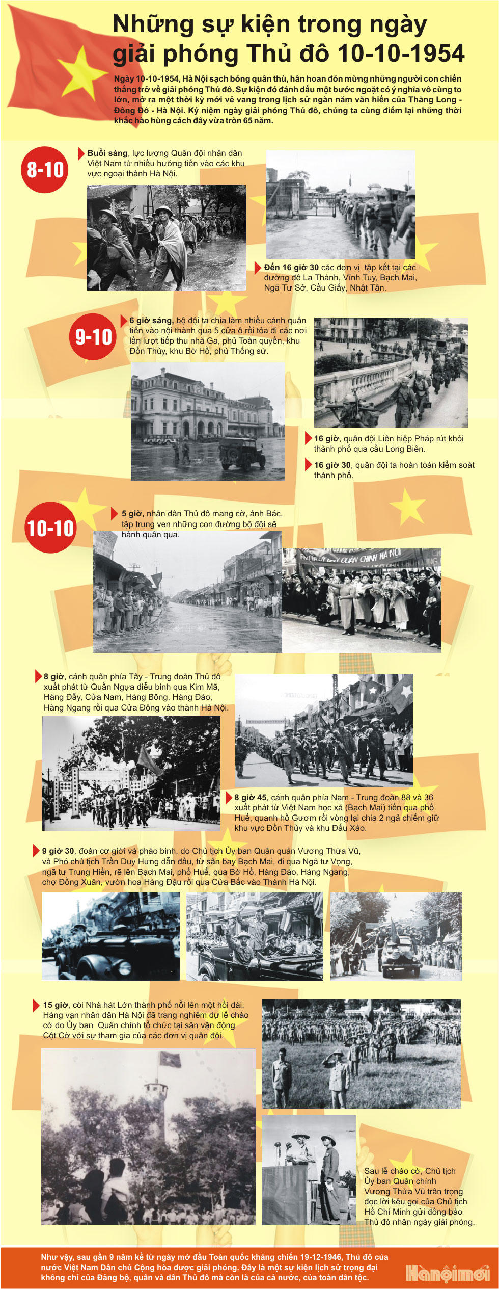 Những sự kiện trong Ngày Giải phóng Thủ đô 10/10/1954