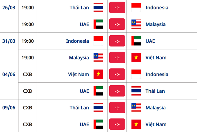 Những nỗi lo của HLV Park Hang Seo ở đại chiến với Malaysia - 5