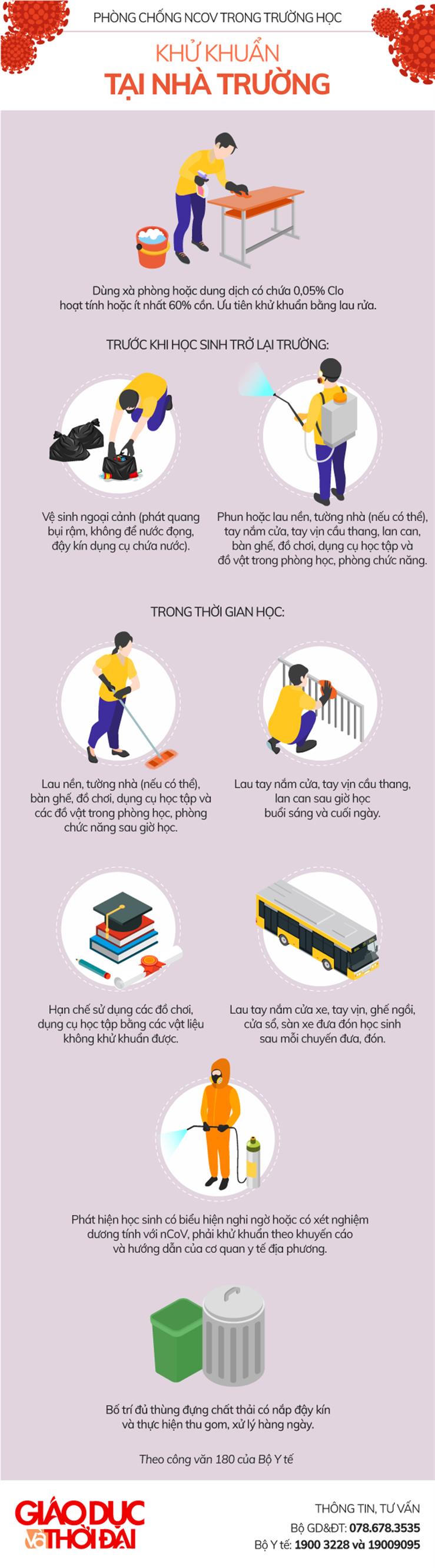 Bộ GD&ĐT hướng dẫn cách phòng, tránh Covid - 19 cho học sinh từ nhà đến trường