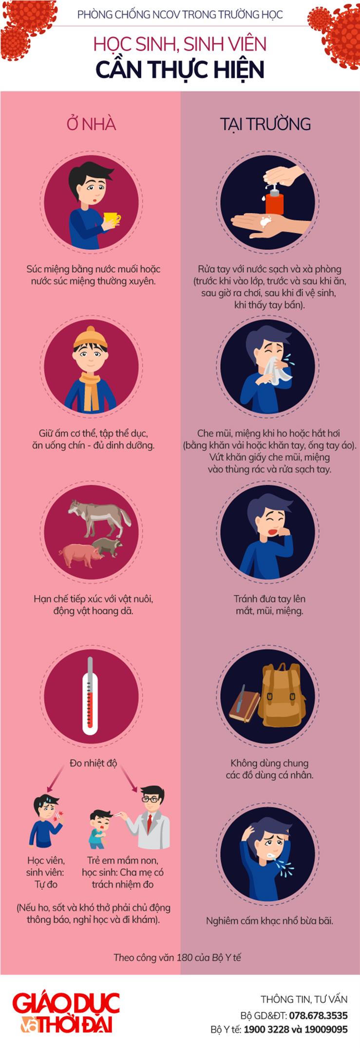 Bộ GD&ĐT hướng dẫn cách phòng, tránh Covid - 19 cho học sinh từ nhà đến trường