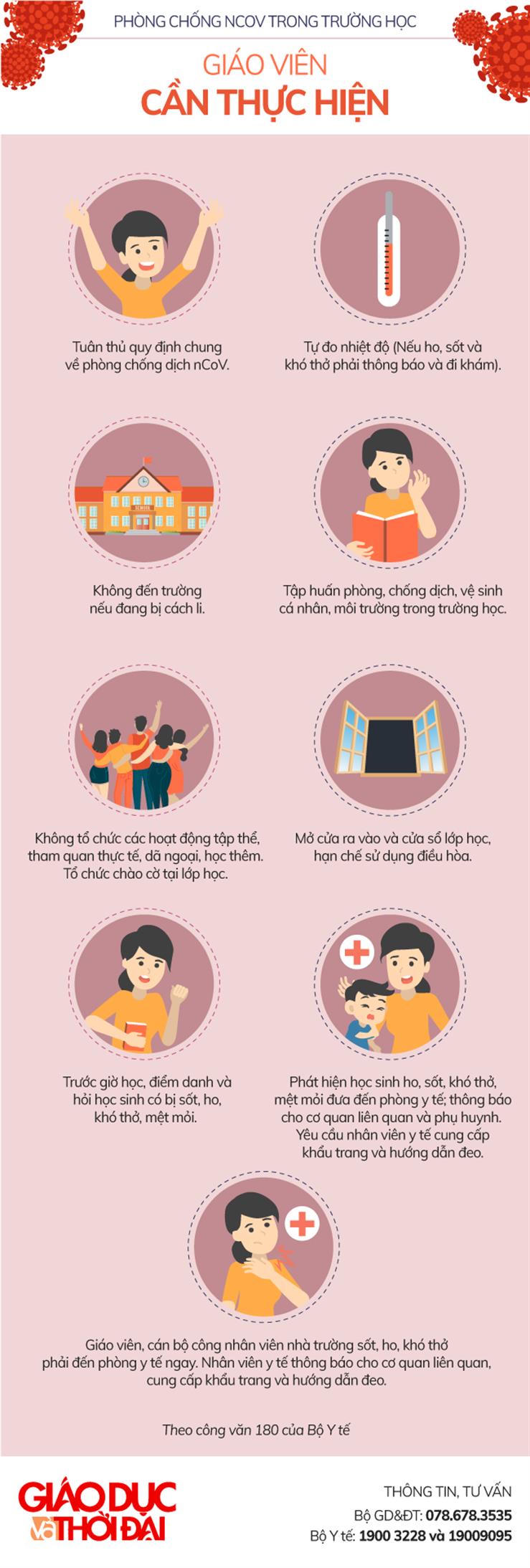 Bộ GD&ĐT hướng dẫn cách phòng, tránh Covid - 19 cho học sinh từ nhà đến trường