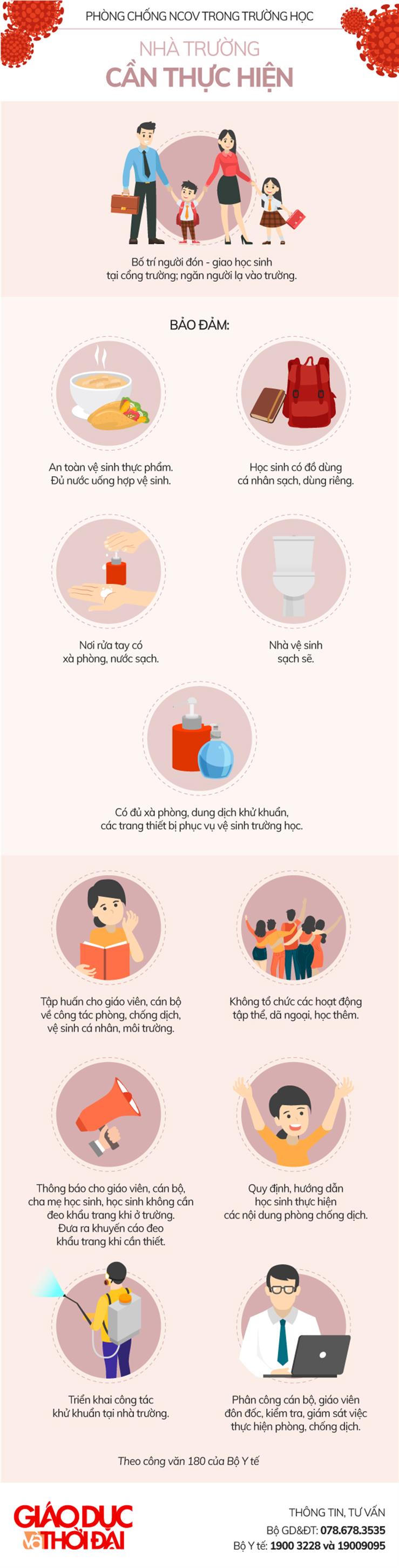 Bộ GD&ĐT hướng dẫn cách phòng, tránh Covid - 19 cho học sinh từ nhà đến trường