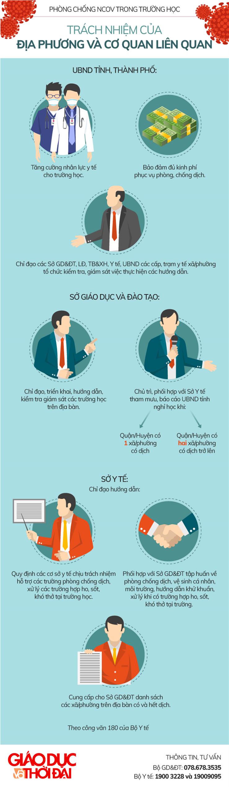 Bộ GD&ĐT hướng dẫn cách phòng, tránh Covid - 19 cho học sinh từ nhà đến trường