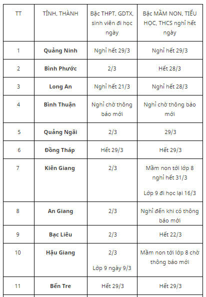Lịch nghỉ học mới của 63 tỉnh, thành