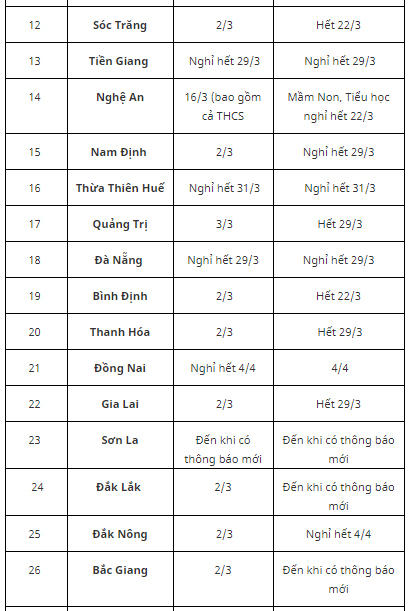 Lịch nghỉ học mới của 63 tỉnh, thành