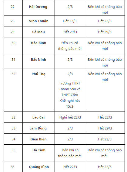 Lịch nghỉ học mới của 63 tỉnh, thành