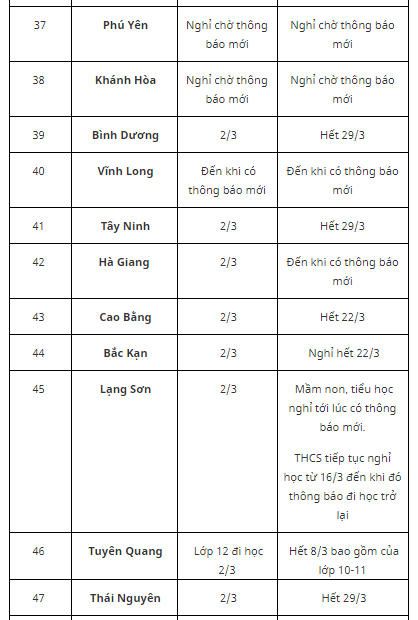 Lịch nghỉ học mới của 63 tỉnh, thành