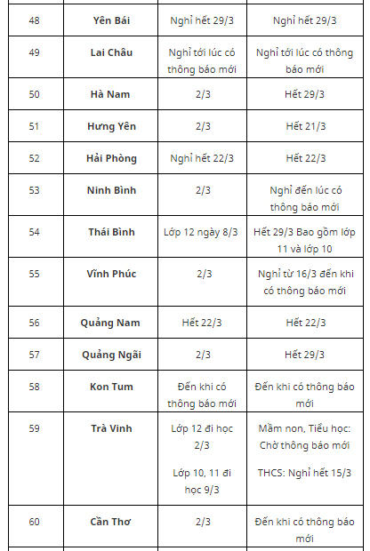 Lịch nghỉ học mới của 63 tỉnh, thành