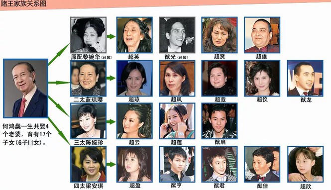 Hề Mộng Dao nhận bao nhiêu trong gia tài khổng lồ sau khi ‘vua sòng bài’ Macau qua đời - ảnh 2