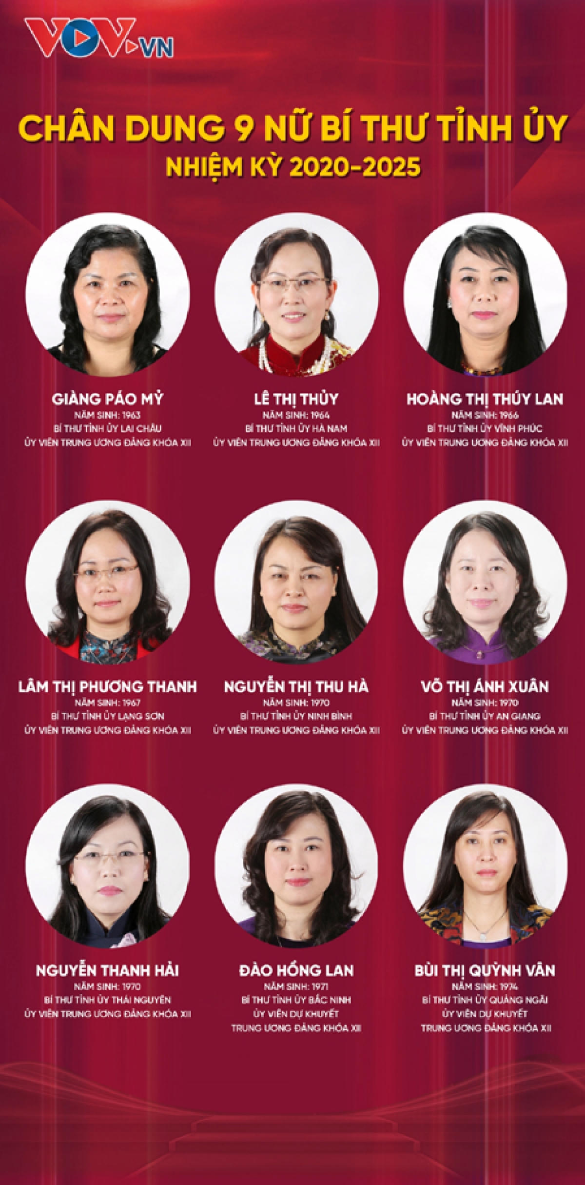 Chân dung 9 nữ Bí thư Tỉnh ủy nhiệm kỳ 2020-2025 (Đồ họa: Quang Huy)