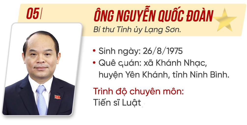Bảy Ủy viên Trung ương được điều động, luân chuyển chức vụ