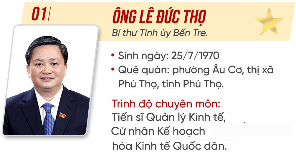 Bảy Ủy viên Trung ương được điều động, luân chuyển chức vụ