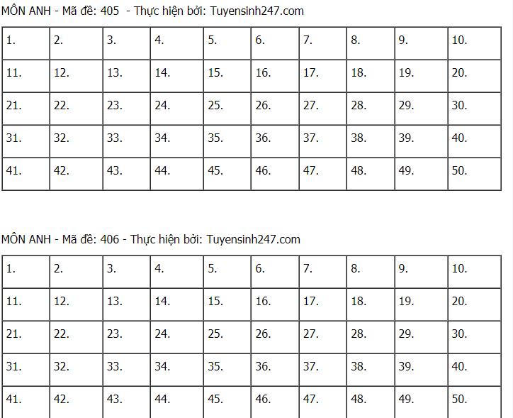 Gợi ý đáp án môn Tiếng Anh tốt nghiệp THPT 2021