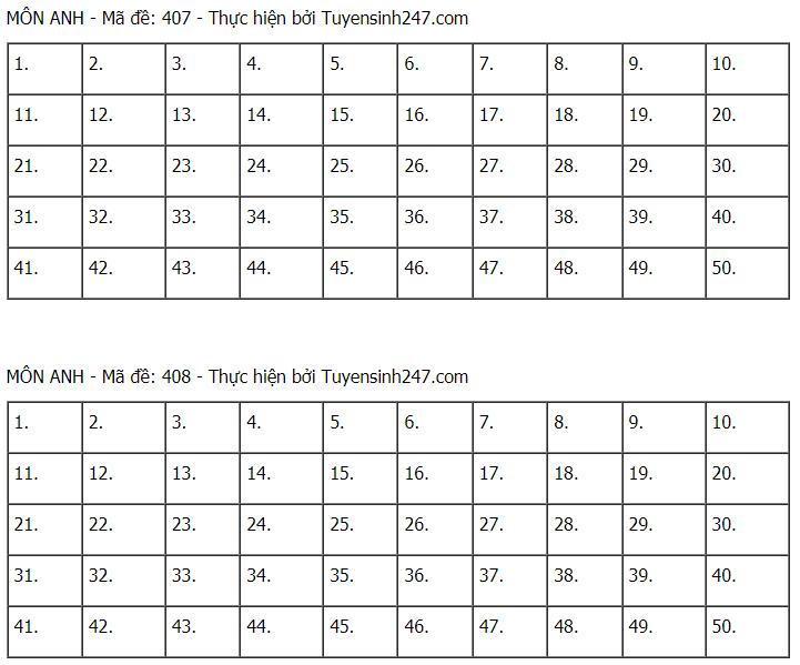 Gợi ý đáp án môn Tiếng Anh tốt nghiệp THPT 2021