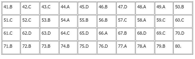 Gợi ý đáp án môn Hoá học tốt nghiệp THPT năm 2021