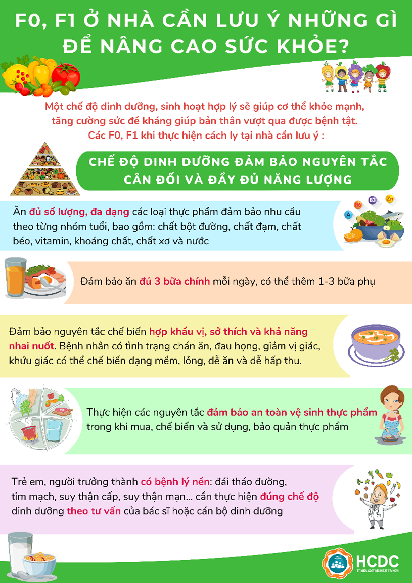 Lưu ý giúp F0, F1 cách ly tại nhà ở TP HCM tự nâng cao sức khỏe, thắng SARs-CoV-2