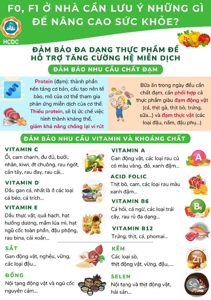 Lưu ý giúp F0, F1 cách ly tại nhà ở TP HCM tự nâng cao sức khỏe, thắng SARs-CoV-2