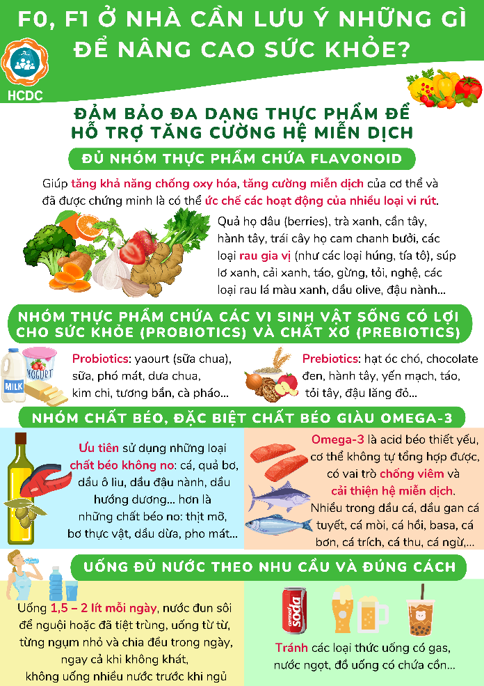 Lưu ý giúp F0, F1 cách ly tại nhà ở TP HCM tự nâng cao sức khỏe, thắng SARs-CoV-2